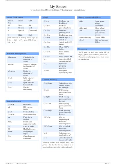 LaTeX (Compiled PDF)