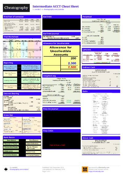 Intermediate ACCT Cheat Sheet