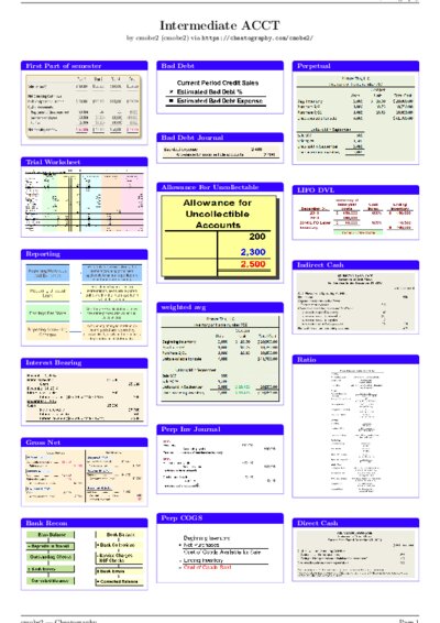 LaTeX (Compiled PDF)