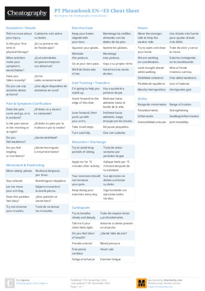 PT Phrasebook EN->ES Cheat Sheet