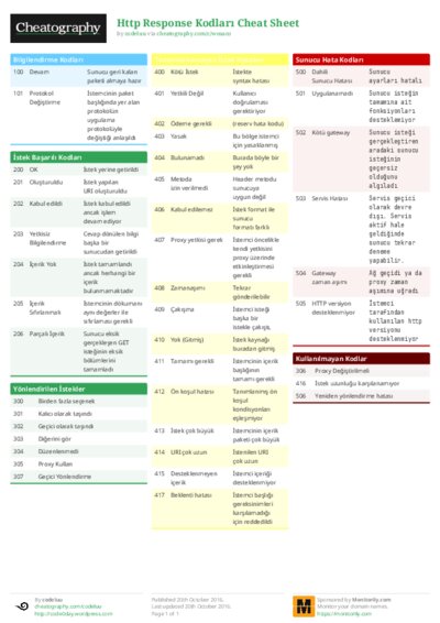 PDF (Colour) — Style 1