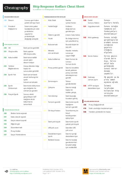 PDF (Colour) — Style 3