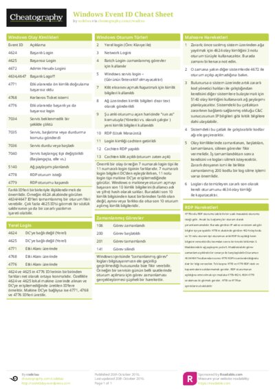 Windows Event ID Cheat Sheet