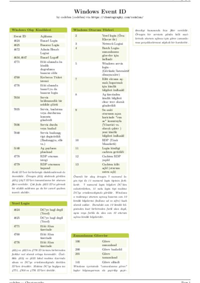 LaTeX (Compiled PDF)