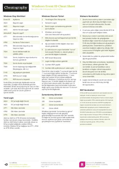 PDF (Colour) — Style 2