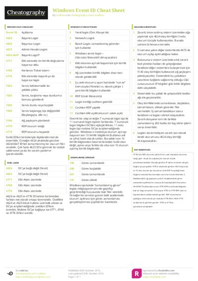 PDF (Colour) — Style 3