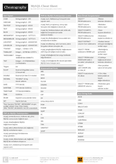 MySQL Cheat Sheet