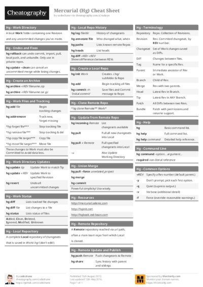 Mercurial (Hg) Cheat Sheet