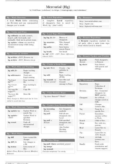 LaTeX (Compiled PDF)