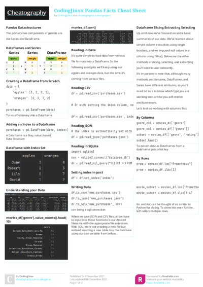 CodingJinxx Pandas Facts Cheat Sheet