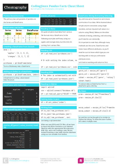 PDF (Colour) — Style 1