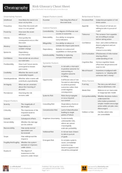 Risk Glossary Cheat Sheet