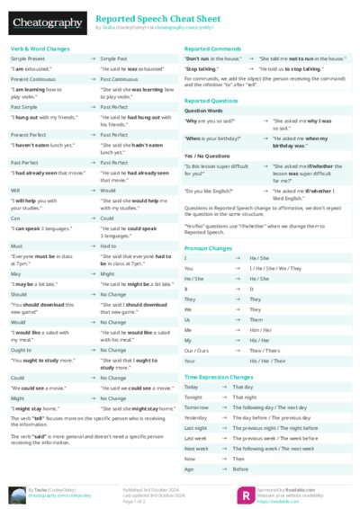 Reported Speech Cheat Sheet