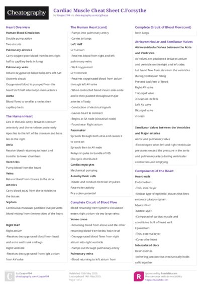 Cardiac Muscle Cheat Sheet C.Forsythe