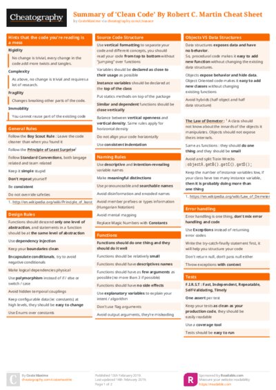 Summary of 'Clean Code' By Robert C. Martin Cheat Sheet