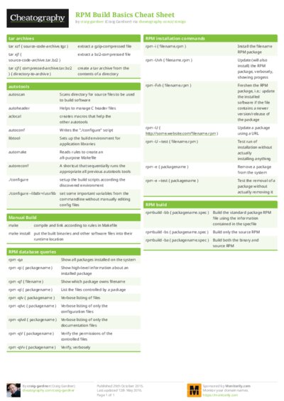 RPM Build Basics Cheat Sheet