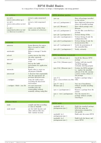 LaTeX (Compiled PDF)