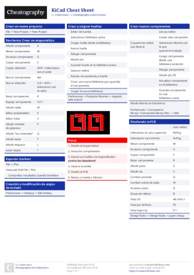 KiCad Cheat Sheet