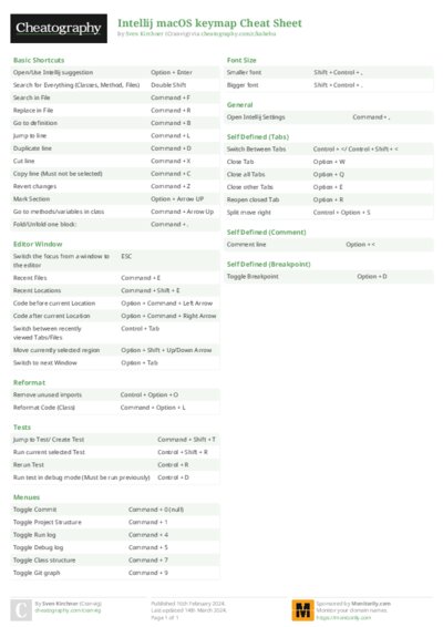 Intellij macOS keymap Cheat Sheet