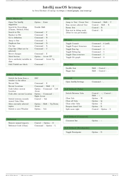 LaTeX (Compiled PDF)