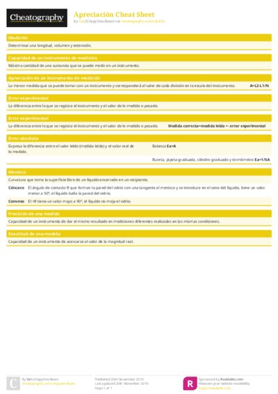 Apreciación Cheat Sheet