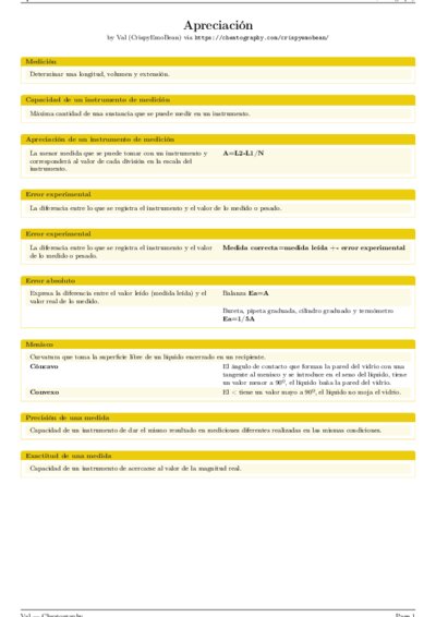 LaTeX (Compiled PDF)