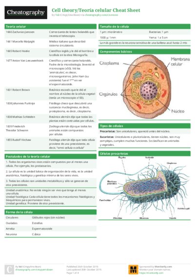 Cell theory/Teoría celular Cheat Sheet