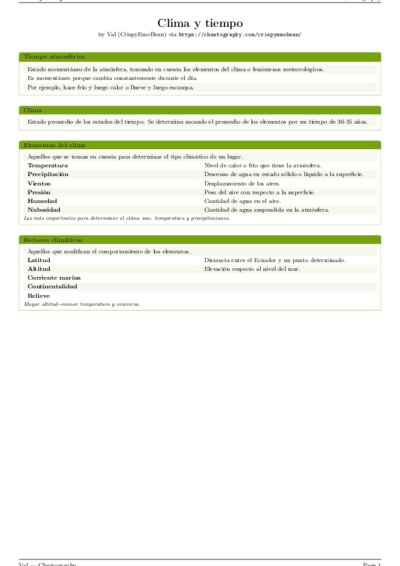 LaTeX (Compiled PDF)