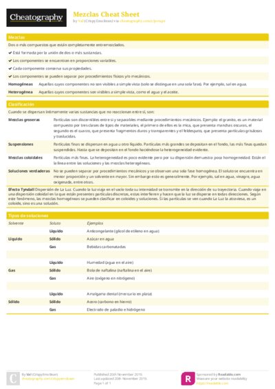Mezclas Cheat Sheet
