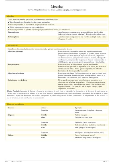 LaTeX (Compiled PDF)