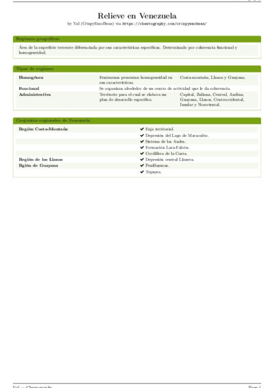 LaTeX (Compiled PDF)