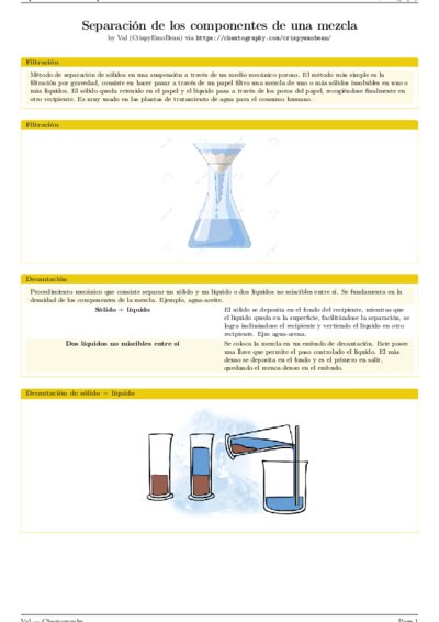 LaTeX (Compiled PDF)