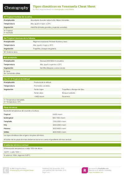 Tipos climáticos en Venezuela Cheat Sheet