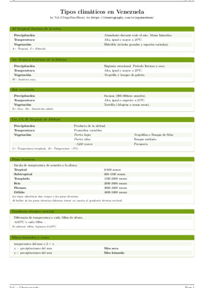 LaTeX (Compiled PDF)