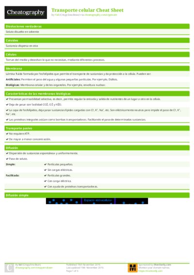 Transporte celular Cheat Sheet
