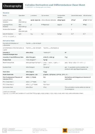 Calculus Derivatives and Differentiation Cheat Sheet