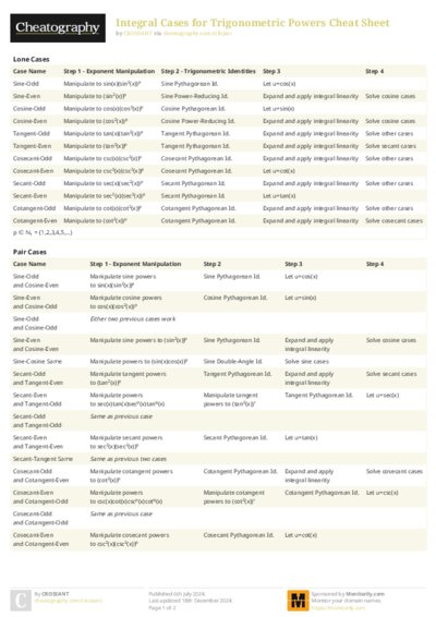 Integral Cases for Trigonometric Powers Cheat Sheet