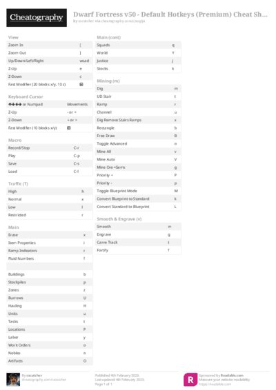 Dwarf Fortress v50 - Default Hotkeys (Premium) Cheat Sheet
