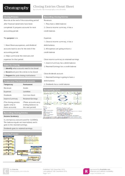 Closing Entries Cheat Sheet