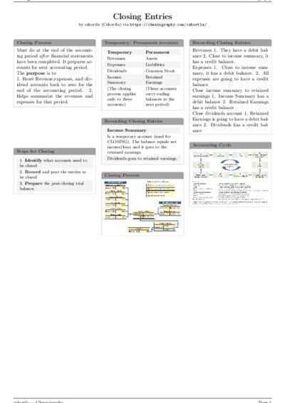 LaTeX (Compiled PDF)