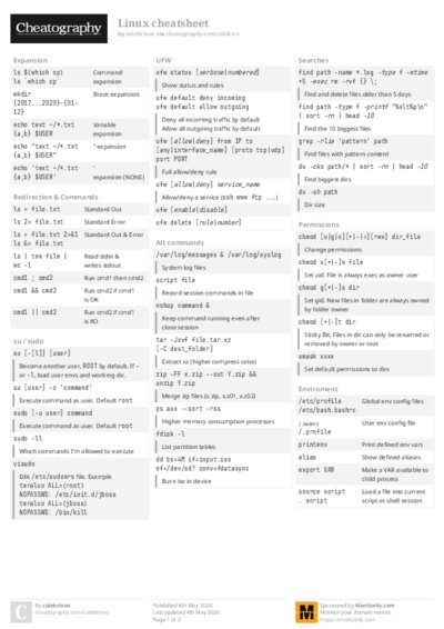 Linux cheatsheet Cheat Sheet