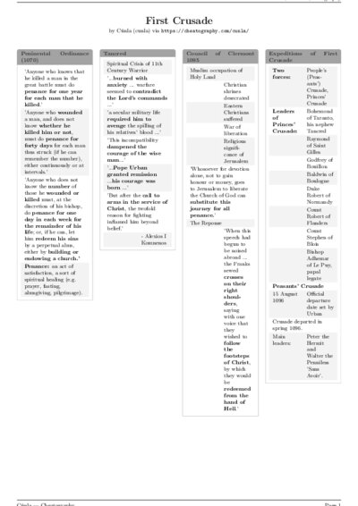LaTeX (Compiled PDF)