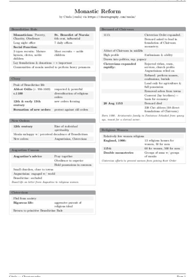 LaTeX (Compiled PDF)