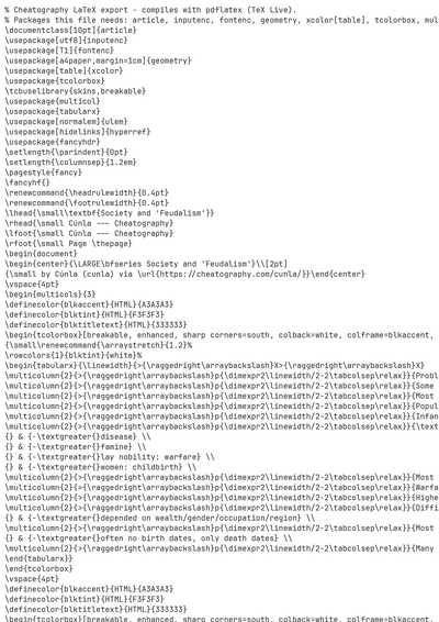 LaTeX (Source)