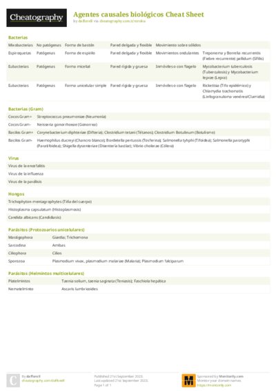 Agentes causales biológicos Cheat Sheet