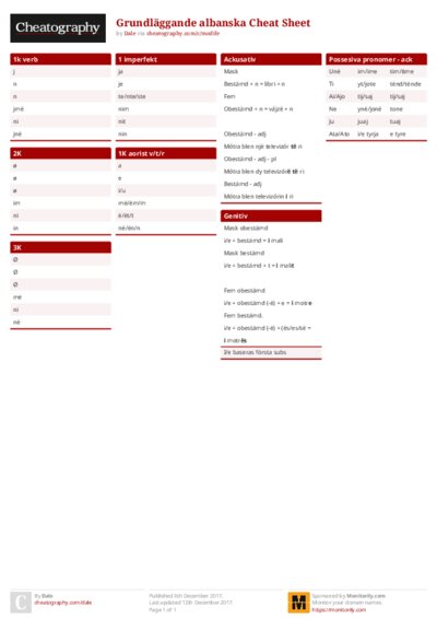 Grundläggande albanska Cheat Sheet