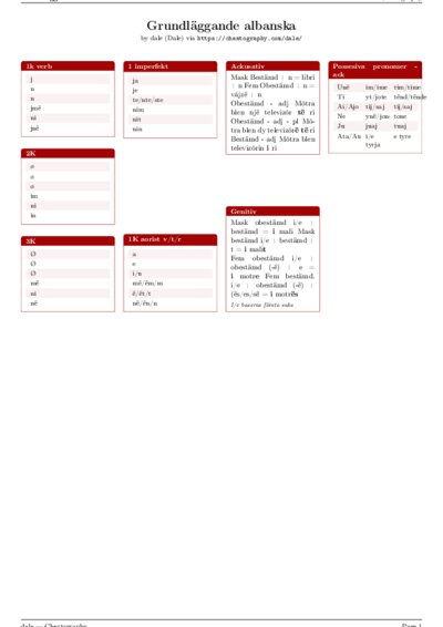LaTeX (Compiled PDF)