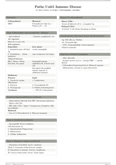 LaTeX (Compiled PDF)