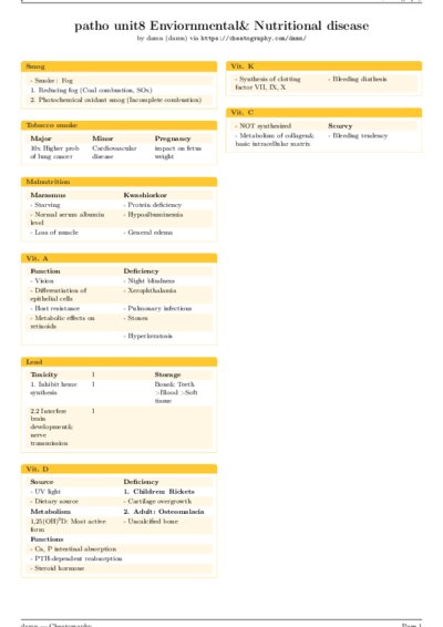 LaTeX (Compiled PDF)
