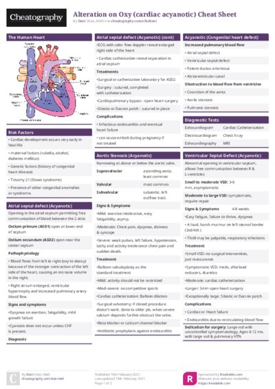 Alteration on Oxy (cardiac acyanotic) Cheat Sheet